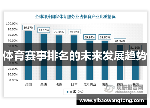 体育赛事排名的未来发展趋势