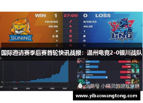 国际邀请赛季后赛首轮快讯战报：温州电竞2-0银川战队