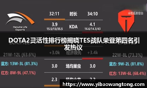DOTA2灵活性排行榜揭晓TES战队荣登第四名引发热议